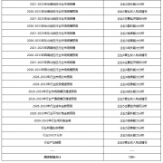 以智能配备取先辈手艺融合为焦点的新型出产体